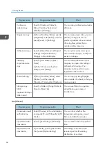 Предварительный просмотр 64 страницы Ricoh MP 6503 Series User Manual