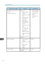 Предварительный просмотр 168 страницы Ricoh MP 6503 Series User Manual