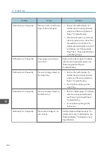 Предварительный просмотр 184 страницы Ricoh MP 6503 Series User Manual