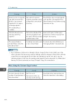 Предварительный просмотр 190 страницы Ricoh MP 6503 Series User Manual