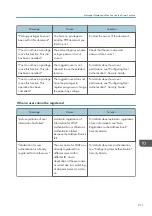 Предварительный просмотр 213 страницы Ricoh MP 6503 Series User Manual