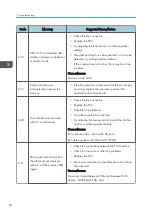 Предварительный просмотр 32 страницы Ricoh MP C305SPF Field Service Manual