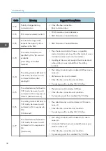 Предварительный просмотр 34 страницы Ricoh MP C305SPF Field Service Manual