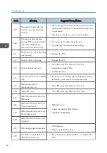 Предварительный просмотр 36 страницы Ricoh MP C305SPF Field Service Manual