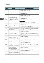 Предварительный просмотр 38 страницы Ricoh MP C305SPF Field Service Manual