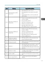 Предварительный просмотр 41 страницы Ricoh MP C305SPF Field Service Manual