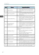 Предварительный просмотр 46 страницы Ricoh MP C305SPF Field Service Manual