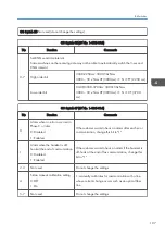 Предварительный просмотр 109 страницы Ricoh MP C305SPF Field Service Manual