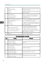 Предварительный просмотр 112 страницы Ricoh MP C305SPF Field Service Manual