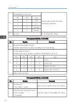 Предварительный просмотр 114 страницы Ricoh MP C305SPF Field Service Manual