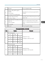 Предварительный просмотр 115 страницы Ricoh MP C305SPF Field Service Manual