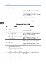 Предварительный просмотр 116 страницы Ricoh MP C305SPF Field Service Manual