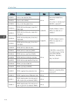 Предварительный просмотр 120 страницы Ricoh MP C305SPF Field Service Manual