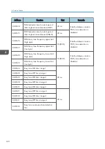 Предварительный просмотр 122 страницы Ricoh MP C305SPF Field Service Manual