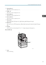 Предварительный просмотр 31 страницы Ricoh MP C401 User Manual