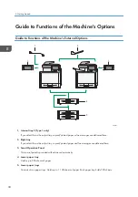 Предварительный просмотр 32 страницы Ricoh MP C401 User Manual