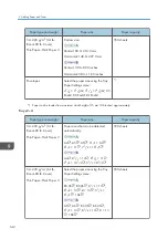 Предварительный просмотр 144 страницы Ricoh MP C401 User Manual