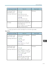 Предварительный просмотр 145 страницы Ricoh MP C401 User Manual