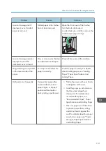 Предварительный просмотр 163 страницы Ricoh MP C401 User Manual