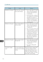 Предварительный просмотр 164 страницы Ricoh MP C401 User Manual