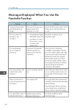 Предварительный просмотр 170 страницы Ricoh MP C401 User Manual