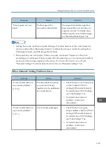 Предварительный просмотр 171 страницы Ricoh MP C401 User Manual