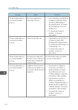 Предварительный просмотр 172 страницы Ricoh MP C401 User Manual