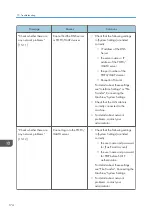 Предварительный просмотр 176 страницы Ricoh MP C401 User Manual