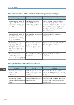 Предварительный просмотр 200 страницы Ricoh MP C401 User Manual