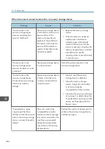 Предварительный просмотр 202 страницы Ricoh MP C401 User Manual