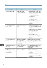 Предварительный просмотр 204 страницы Ricoh MP C401 User Manual