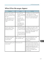 Предварительный просмотр 209 страницы Ricoh MP C401 User Manual