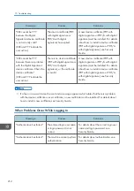 Предварительный просмотр 214 страницы Ricoh MP C401 User Manual