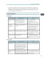 Предварительный просмотр 37 страницы Ricoh MP CW2200 User Manual