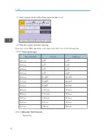 Предварительный просмотр 58 страницы Ricoh MP CW2200 User Manual