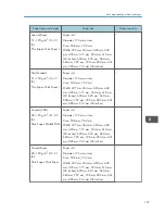 Предварительный просмотр 129 страницы Ricoh MP CW2200 User Manual