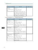 Предварительный просмотр 130 страницы Ricoh MP CW2200 User Manual