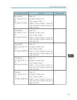 Предварительный просмотр 131 страницы Ricoh MP CW2200 User Manual