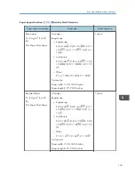 Предварительный просмотр 137 страницы Ricoh MP CW2200 User Manual