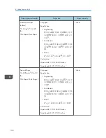 Предварительный просмотр 138 страницы Ricoh MP CW2200 User Manual