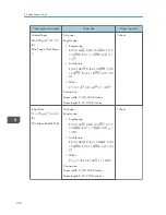 Предварительный просмотр 140 страницы Ricoh MP CW2200 User Manual