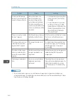 Предварительный просмотр 162 страницы Ricoh MP CW2200 User Manual