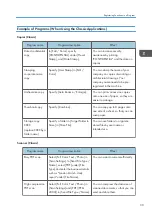 Preview for 55 page of Ricoh MP CW2201sp User Manual