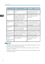 Preview for 56 page of Ricoh MP CW2201sp User Manual