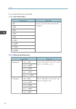 Preview for 74 page of Ricoh MP CW2201sp User Manual