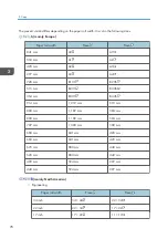 Preview for 80 page of Ricoh MP CW2201sp User Manual