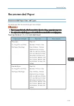 Preview for 161 page of Ricoh MP CW2201sp User Manual