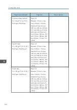 Preview for 162 page of Ricoh MP CW2201sp User Manual