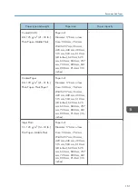 Preview for 163 page of Ricoh MP CW2201sp User Manual