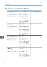 Preview for 164 page of Ricoh MP CW2201sp User Manual